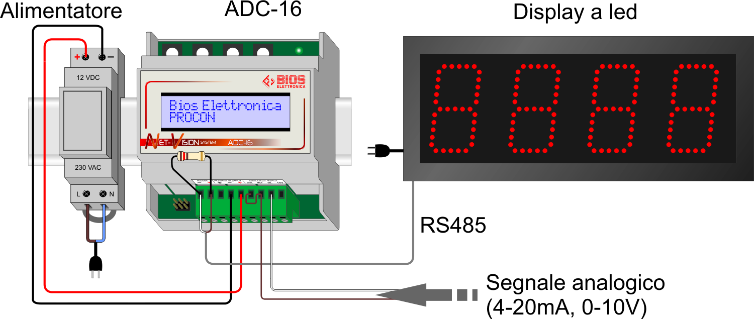 ADC-16 analog-digital converter | BIOS Elettronica